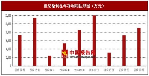 2017年上半年世紀(jì)鼎利網(wǎng)絡(luò)優(yōu)化及技術(shù)服務(wù)市場(chǎng)銷(xiāo)售現(xiàn)狀與區(qū)域分析