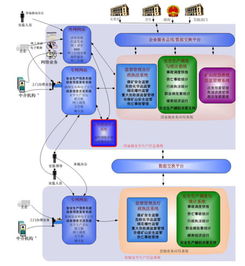 中國(guó)軟件與技術(shù)服務(wù)股份 中軟、安防與技術(shù)服務(wù)